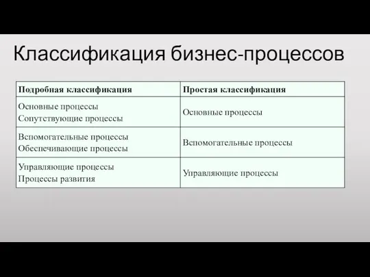 Классификация бизнес-процессов