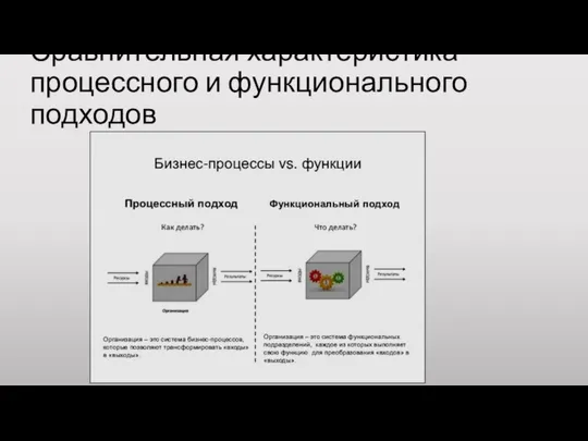 Сравнительная характеристика процессного и функционального подходов