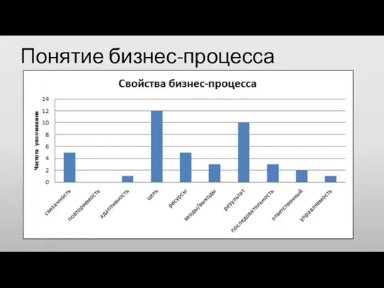 Понятие бизнес-процесса