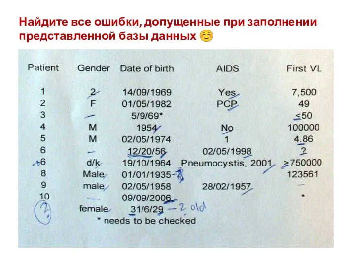 Найдите все ошибки, допущенные при заполнении представленной базы данных ☺