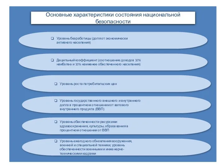 Децильный коэффициент (соотношение доходов 10% наиболее и 10% наименее обеспеченного населения)