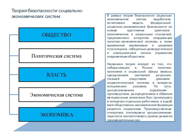 ОБЩЕСТВО Политическая система ВЛАСТЬ Экономическая система ЭКОНОМИКА В рамках теории безопасности