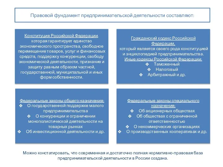 Конституция Российской Федерации, которая гарантирует единство экономического пространства, свободное перемещение товаров,