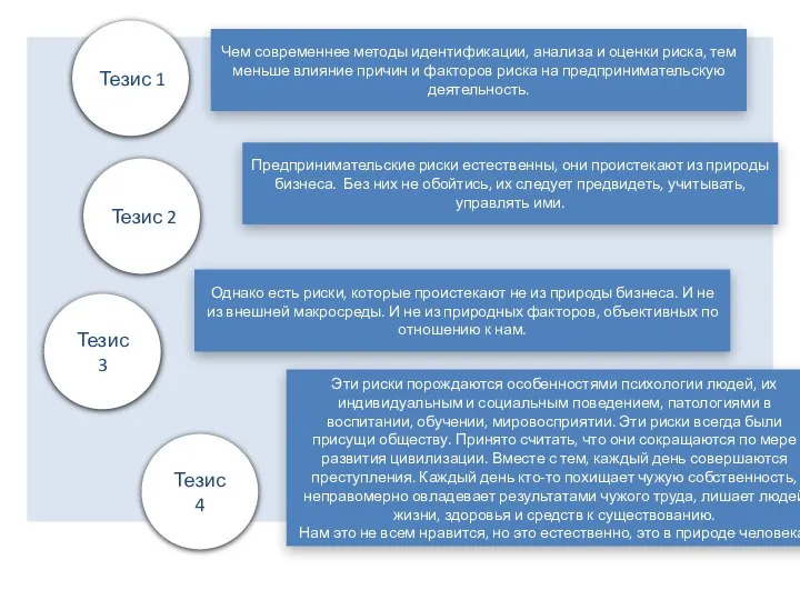 Чем современнее методы идентификации, анализа и оценки риска, тем меньше влияние