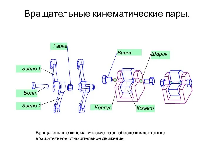 Вращательные кинематические пары. Вращательные кинематические пары обеспечивают только вращательное относительное движение