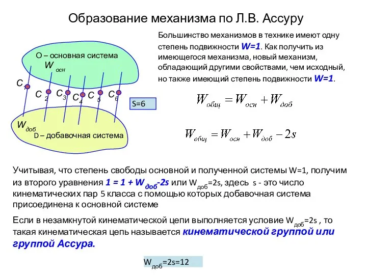 Образование механизма по Л.В. Ассуру Большинство механизмов в технике имеют одну