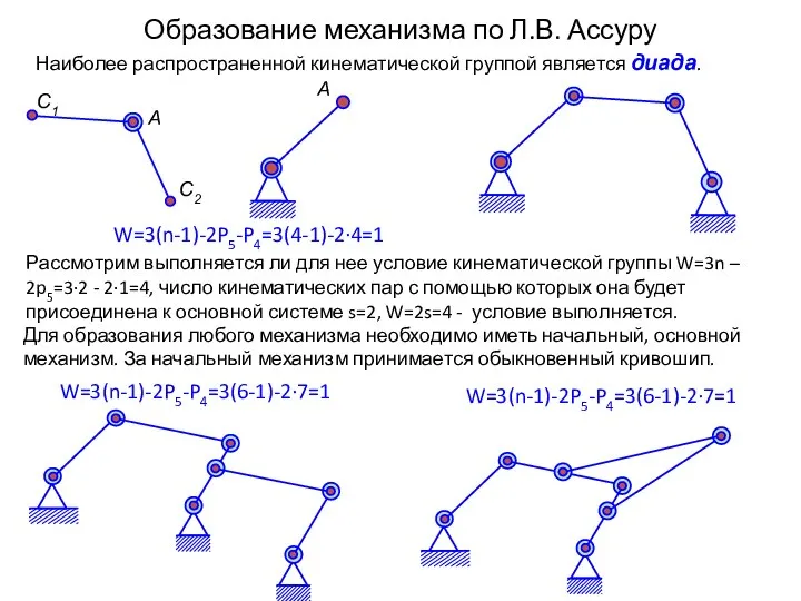 Образование механизма по Л.В. Ассуру Рассмотрим выполняется ли для нее условие