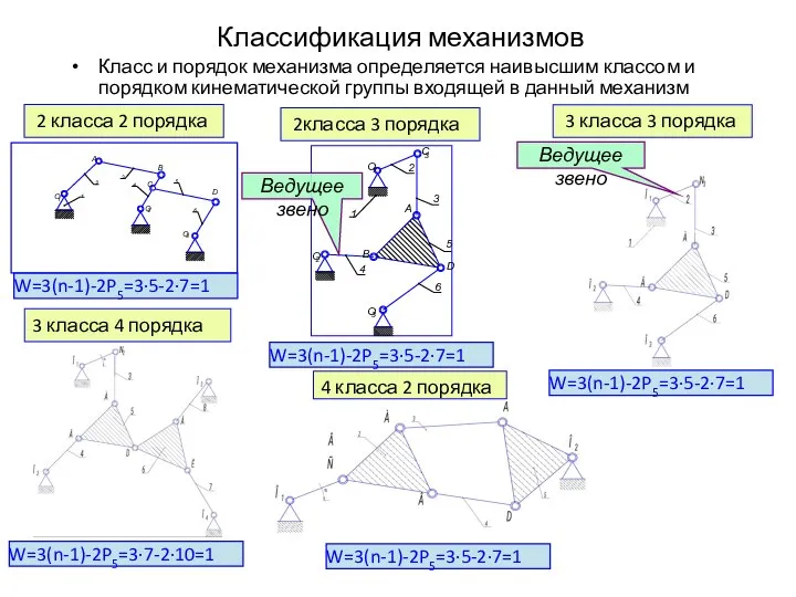 Классификация механизмов Класс и порядок механизма определяется наивысшим классом и порядком