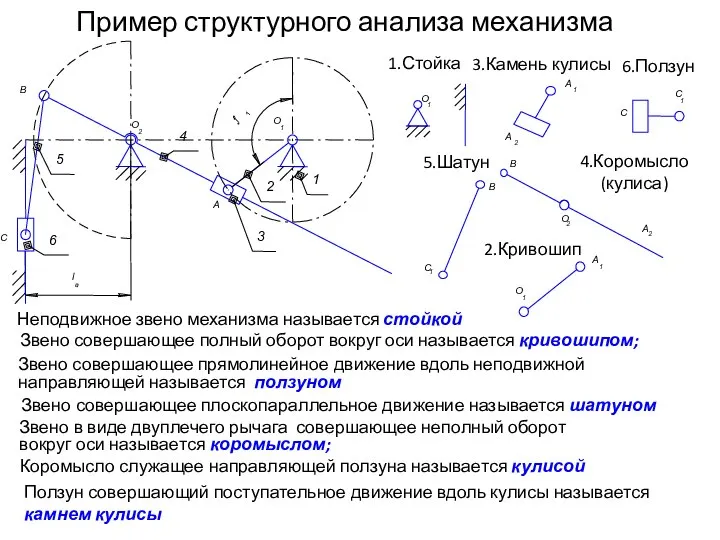 Пример структурного анализа механизма Звено совершающее плоскопараллельное движение называется шатуном Звено