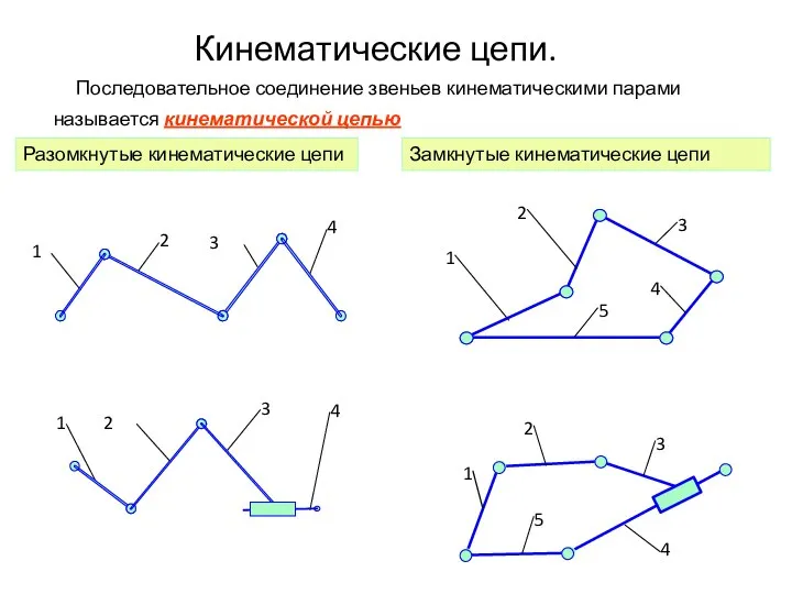 Кинематические цепи. Последовательное соединение звеньев кинематическими парами называется кинематической цепью Разомкнутые кинематические цепи Замкнутые кинематические цепи