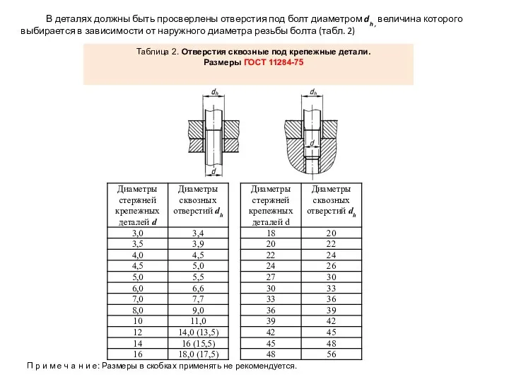 В деталях должны быть просверлены отверстия под болт диаметром dh ,