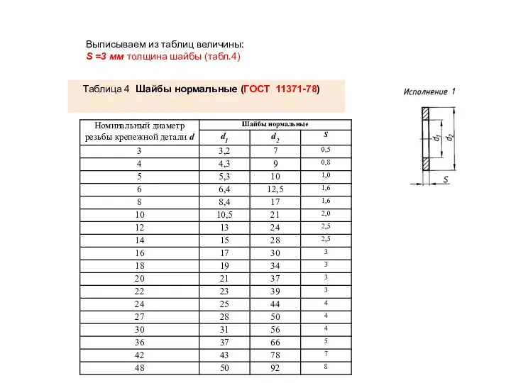 Выписываем из таблиц величины: S =3 мм толщина шайбы (табл.4) Таблица 4 Шайбы нормальные (ГОСТ 11371-78)