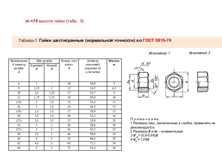 Таблица 5 Гайки шестигранные (нормальной точности) по ГОСТ 5915-70 П р