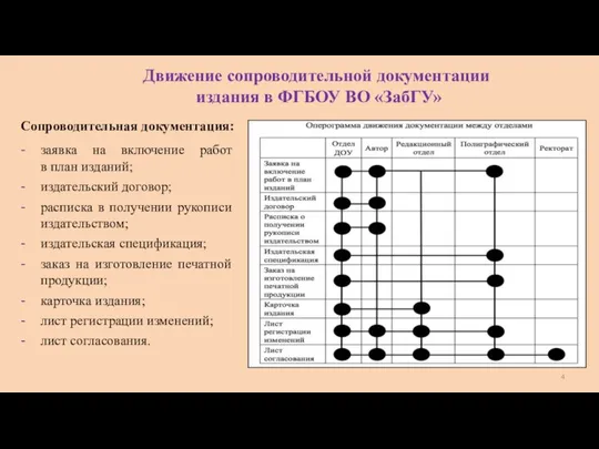 Сопроводительная документация: заявка на включение работ в план изданий; издательский договор;