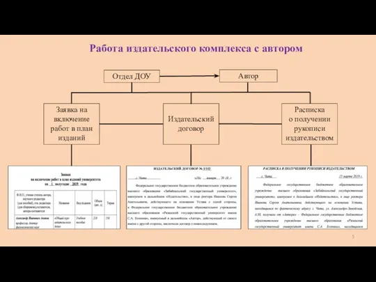 Отдел ДОУ Заявка на включение работ в план изданий Издательский договор