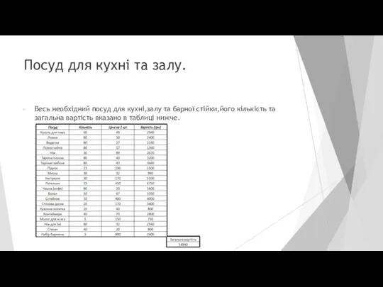 Посуд для кухні та залу. Весь необхідний посуд для кухні,залу та