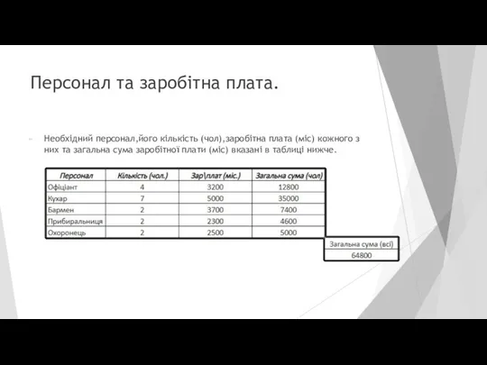 Персонал та заробітна плата. Необхідний персонал,його кількість (чол),заробітна плата (міс) кожного