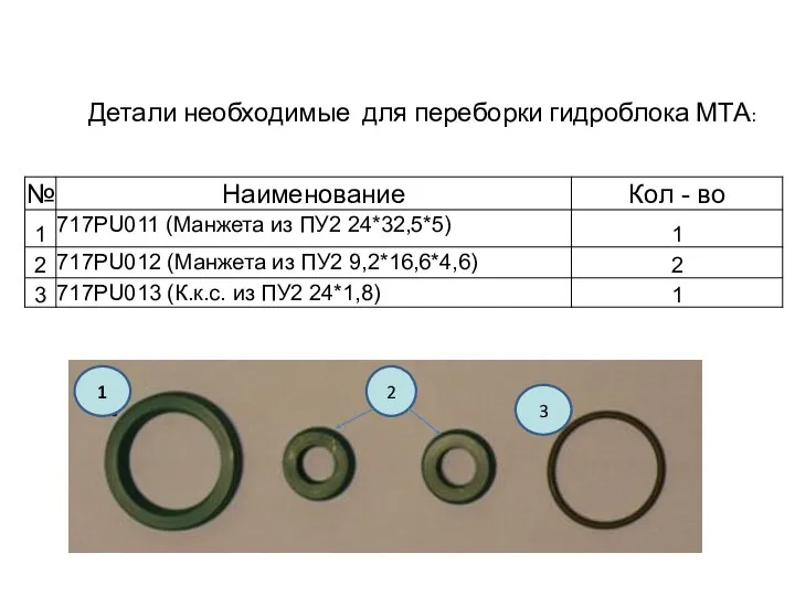 Детали необходимые для переборки гидроблока МТА: 1 2 3