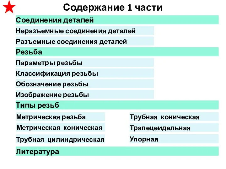 Содержание 1 части Соединения деталей Неразъемные соединения деталей Резьба Разъемные соединения