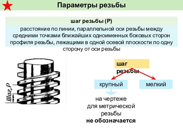 Параметры резьбы шаг резьбы крупный мелкий на чертеже для метрической резьбы не обозначается