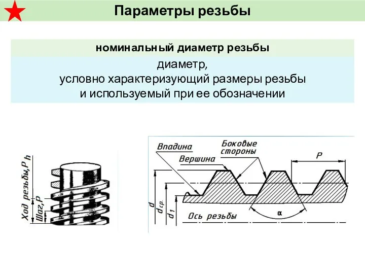 Параметры резьбы