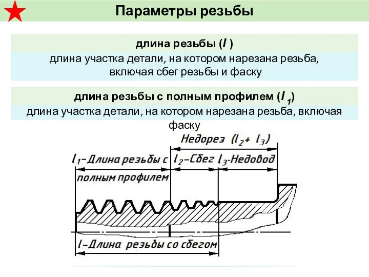 Параметры резьбы