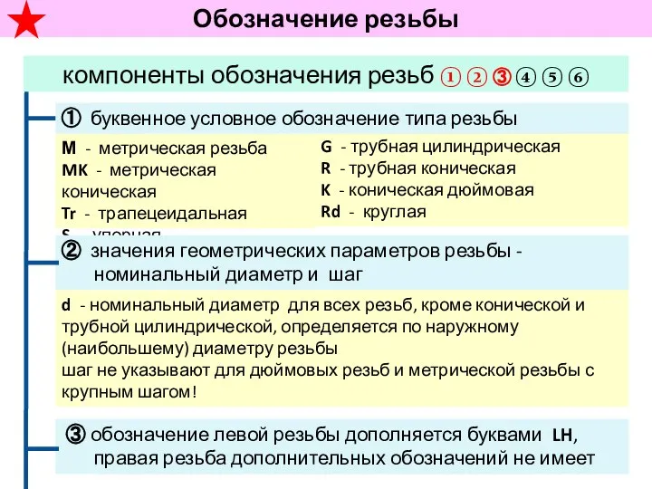 Обозначение резьбы М - метрическая резьба MK - метрическая коническая Tr