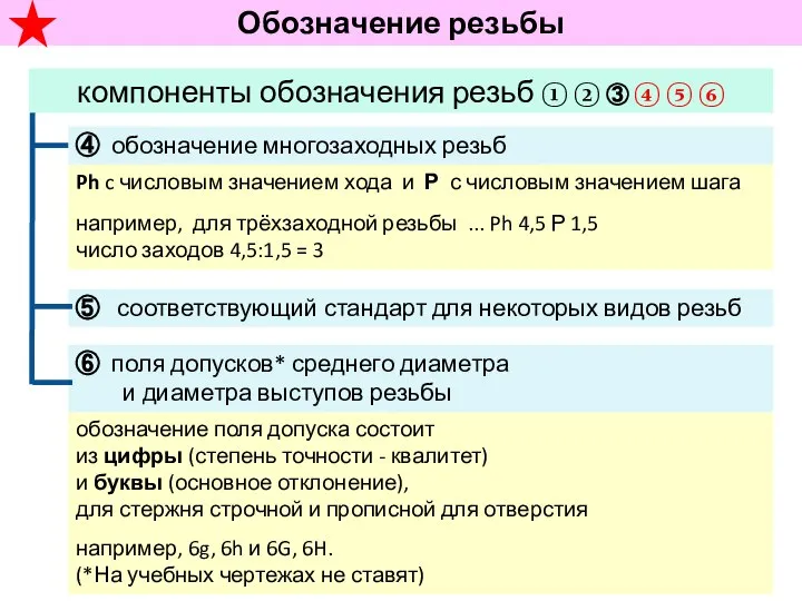 Обозначение резьбы Ph c числовым значением хода и Р с числовым