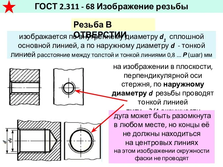 на изображении в плоскости, перпендикулярной оси стержня, по наружному диаметру d