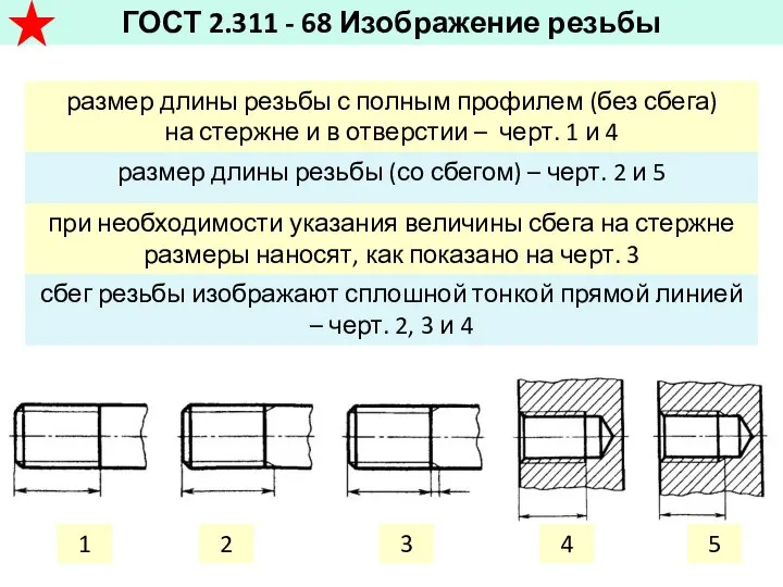 размер длины резьбы с полным профилем (без сбега) на стержне и