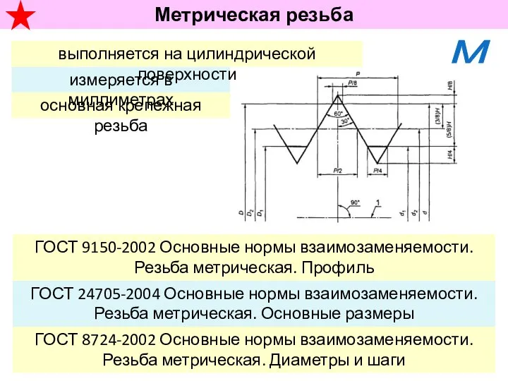 Метрическая резьба основная крепежная резьба М ГОСТ 8724-2002 Основные нормы взаимозаменяемости.