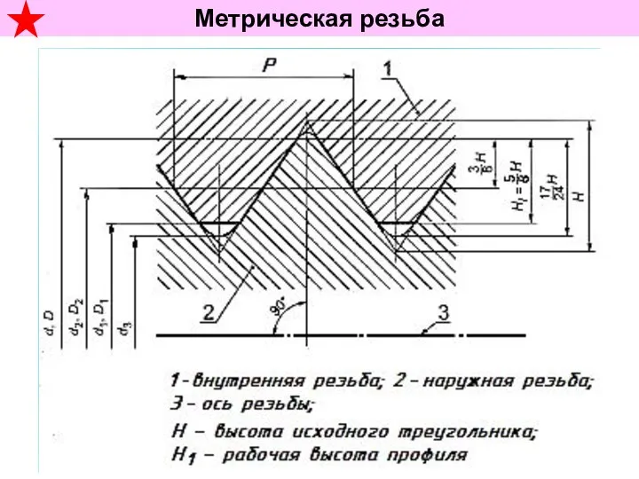 Метрическая резьба