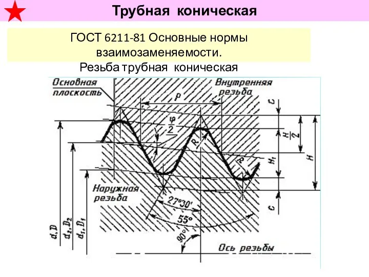 Трубная коническая "R" Rс ГОСТ 6211-81 Основные нормы взаимозаменяемости. Резьба трубная коническая