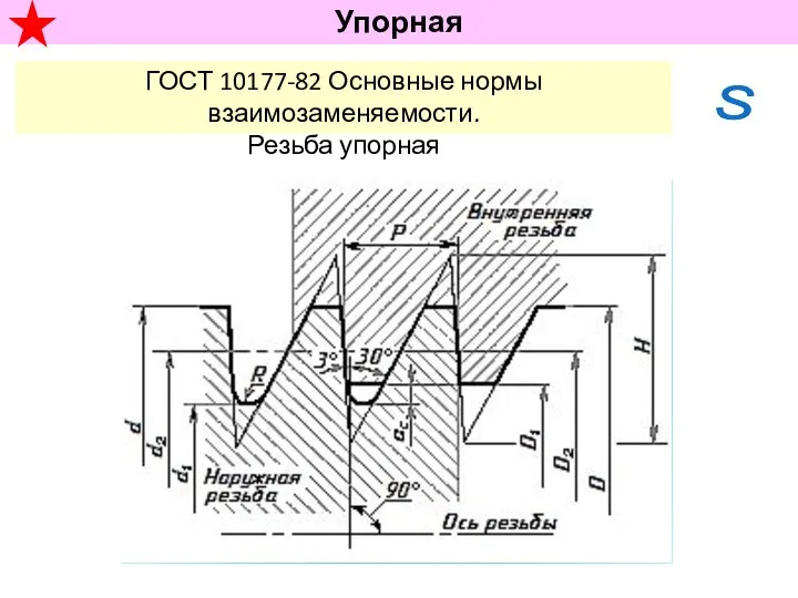 ГОСТ 10177-82 Основные нормы взаимозаменяемости. Резьба упорная Упорная S