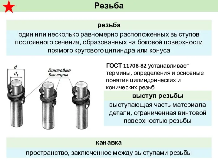 ГОСТ 11708-82 устанавливает термины, определения и основные понятия цилиндрических и конических резьб Резьба