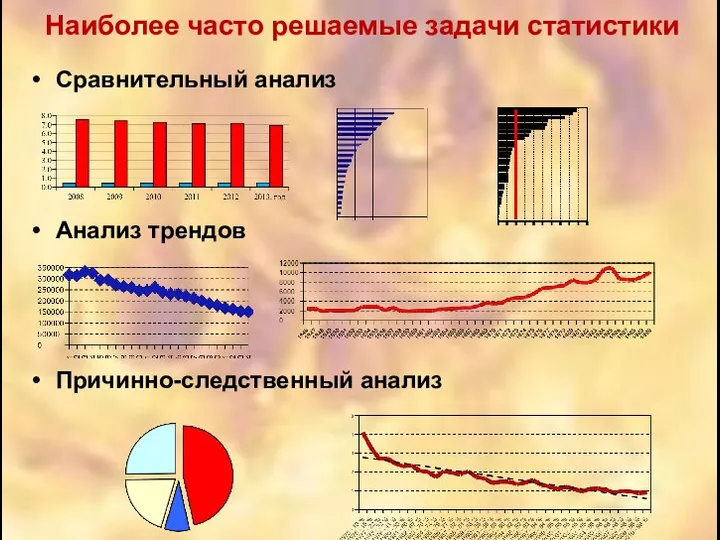 Наиболее часто решаемые задачи статистики Сравнительный анализ Анализ трендов Причинно-следственный анализ