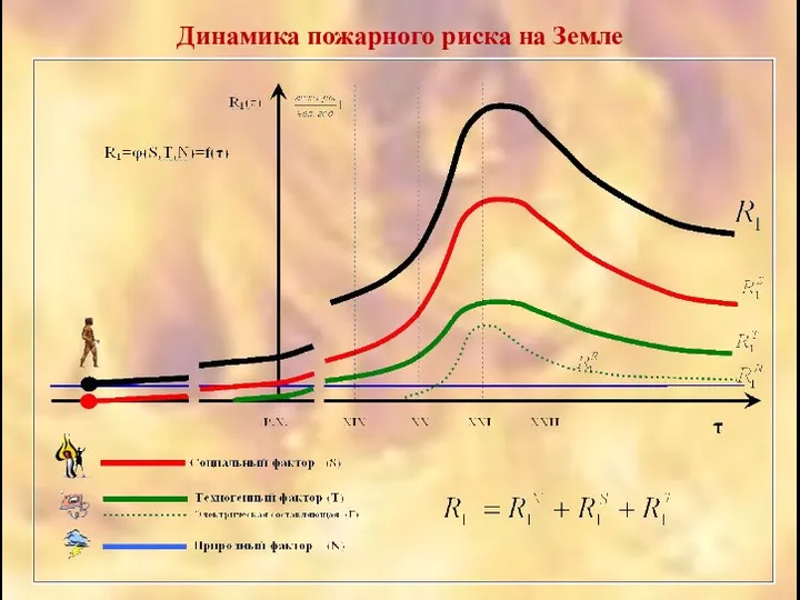 Динамика пожарного риска на Земле