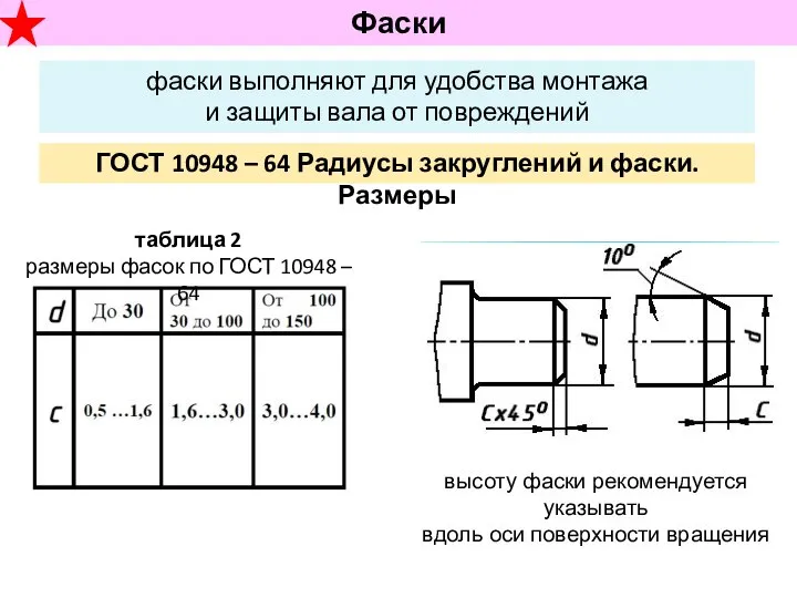 Стандартные размеры вала. Размеры фасок таблица. Фаски валов таблица. Фаски на диаметр вала.