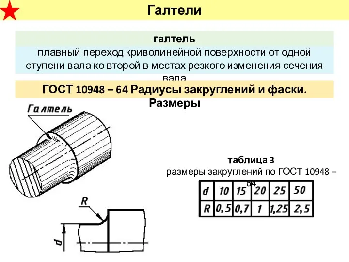 Галтель на валах