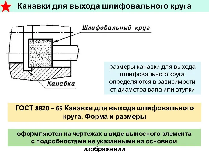 Канавка под выход шлифовального круга