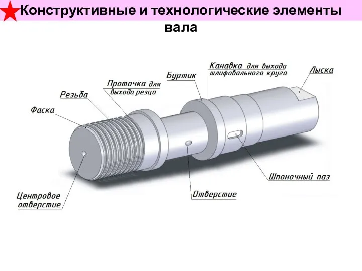 Форма конструктивных элементов