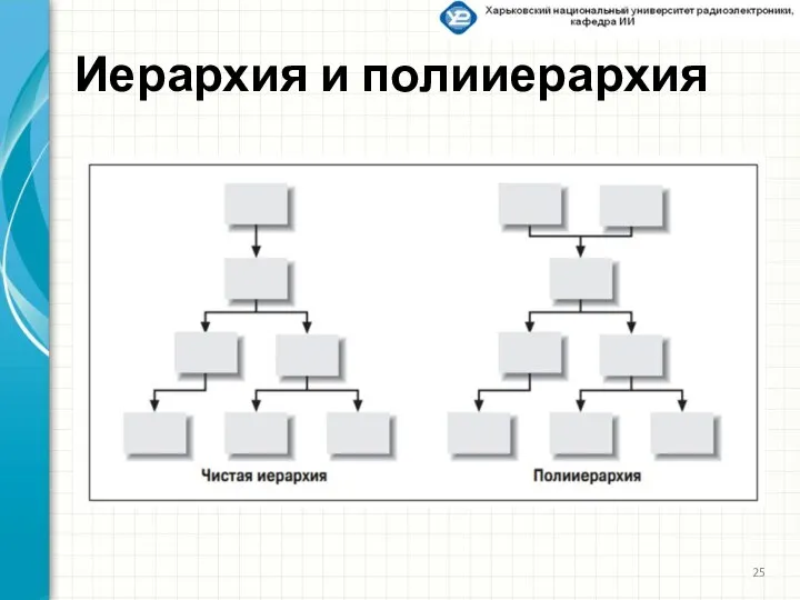 Иерархия и полииерархия