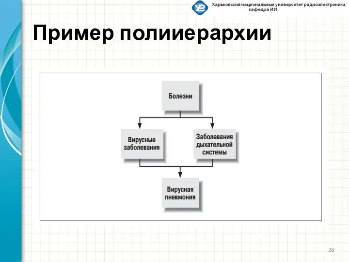 Пример полииерархии