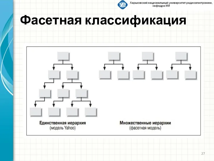 Фасетная классификация