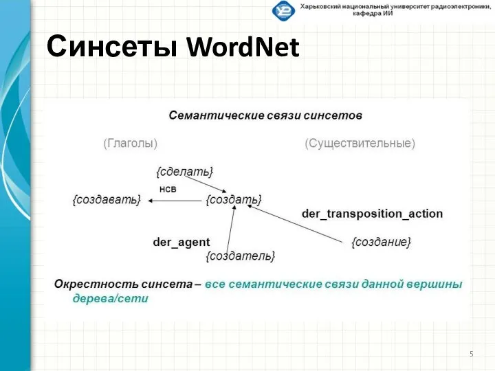 Синсеты WordNet