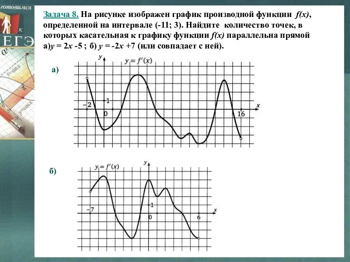 Задача 8. На рисунке изображен график производной функции f(x), определенной на