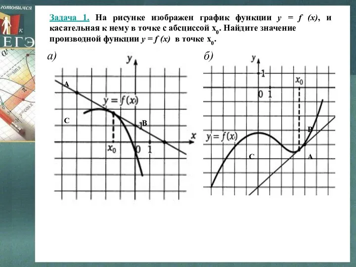 Задача 1. На рисунке изображен график функции y = f (x),