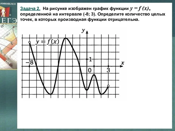 Задача 2. На рисунке изображен график функции y = f (x),