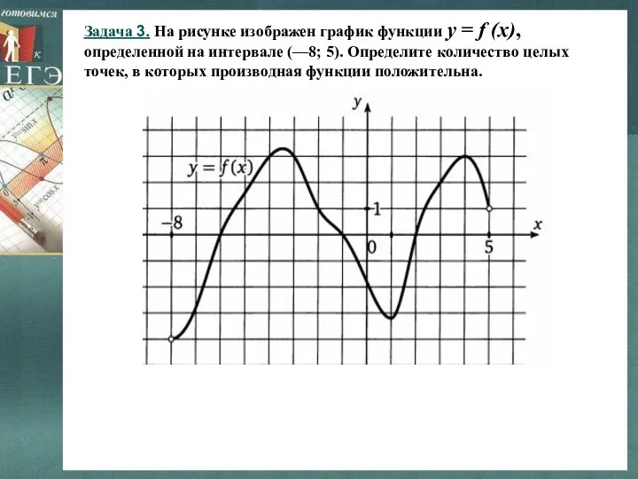 Задача 3. На рисунке изображен график функции y = f (x),