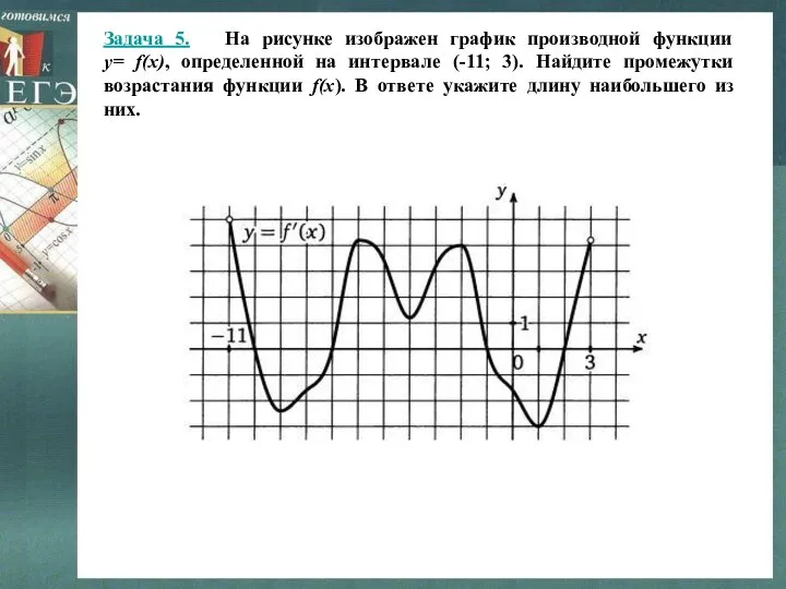 Задача 5. На рисунке изображен график производной функции y= f(x), определенной